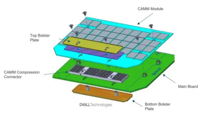 Yeni Nesil RAM Teknolojisiyle Daha İnce Laptoplara Sahip Olmak Mümkün!