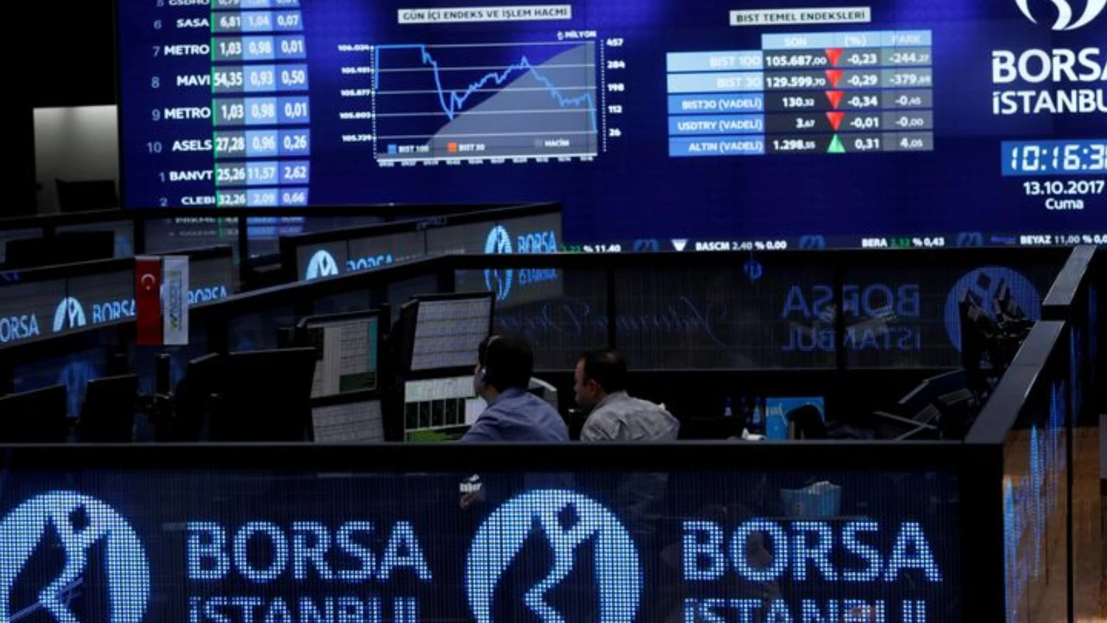 Borsa İstanbul, bir hisse ve iki yatırımcıya tedbir koydu