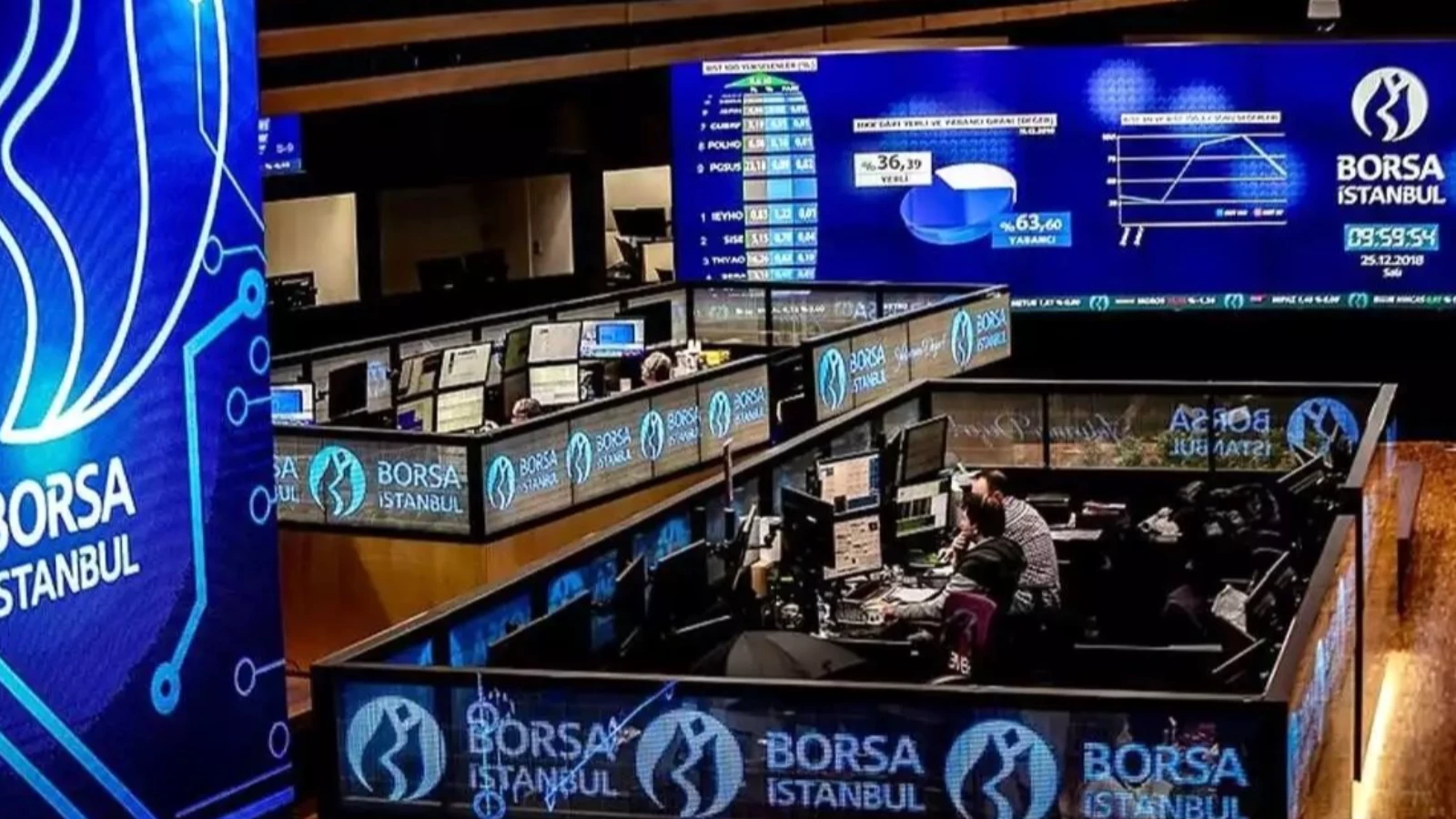 Borsa ilk yarıda yükseldi