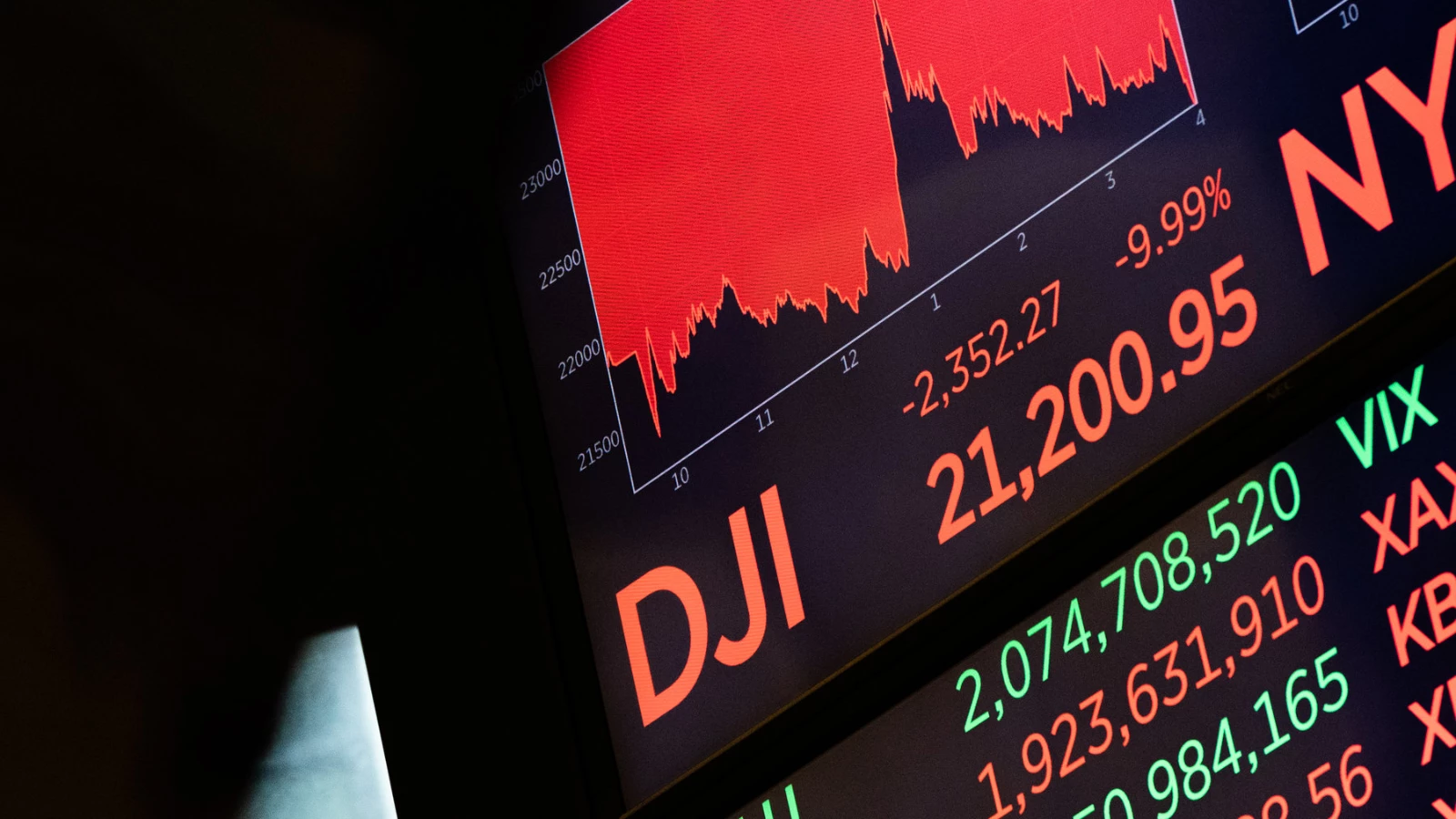 S&P Dow Jones'da Rus şirketleri halka arz olamayacak