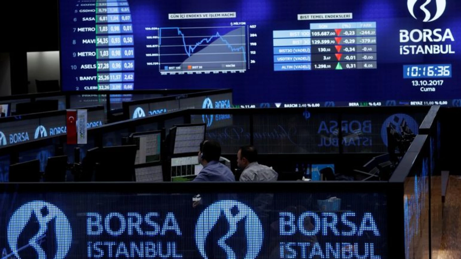 Borsa İstanbul'da toparlanma sürüyor