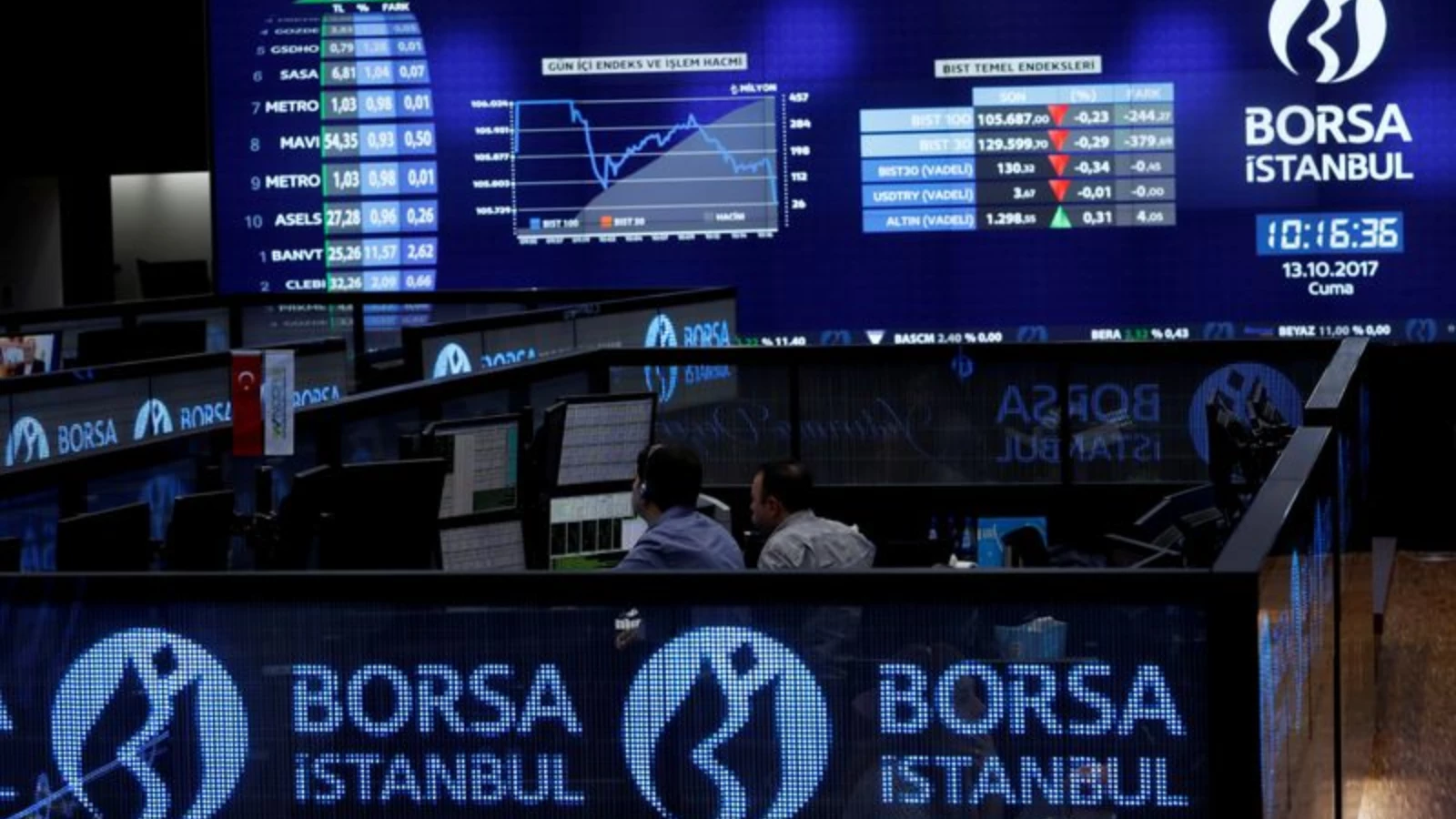 Borsa İstanbul'da yükseliş devam ediyor