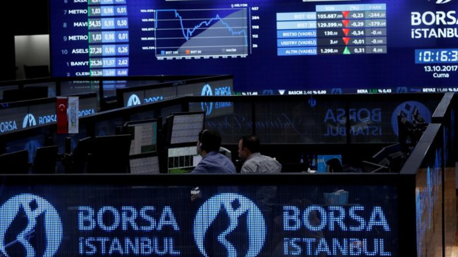 Borsa İstanbul haftayı düşüşle tamamladı