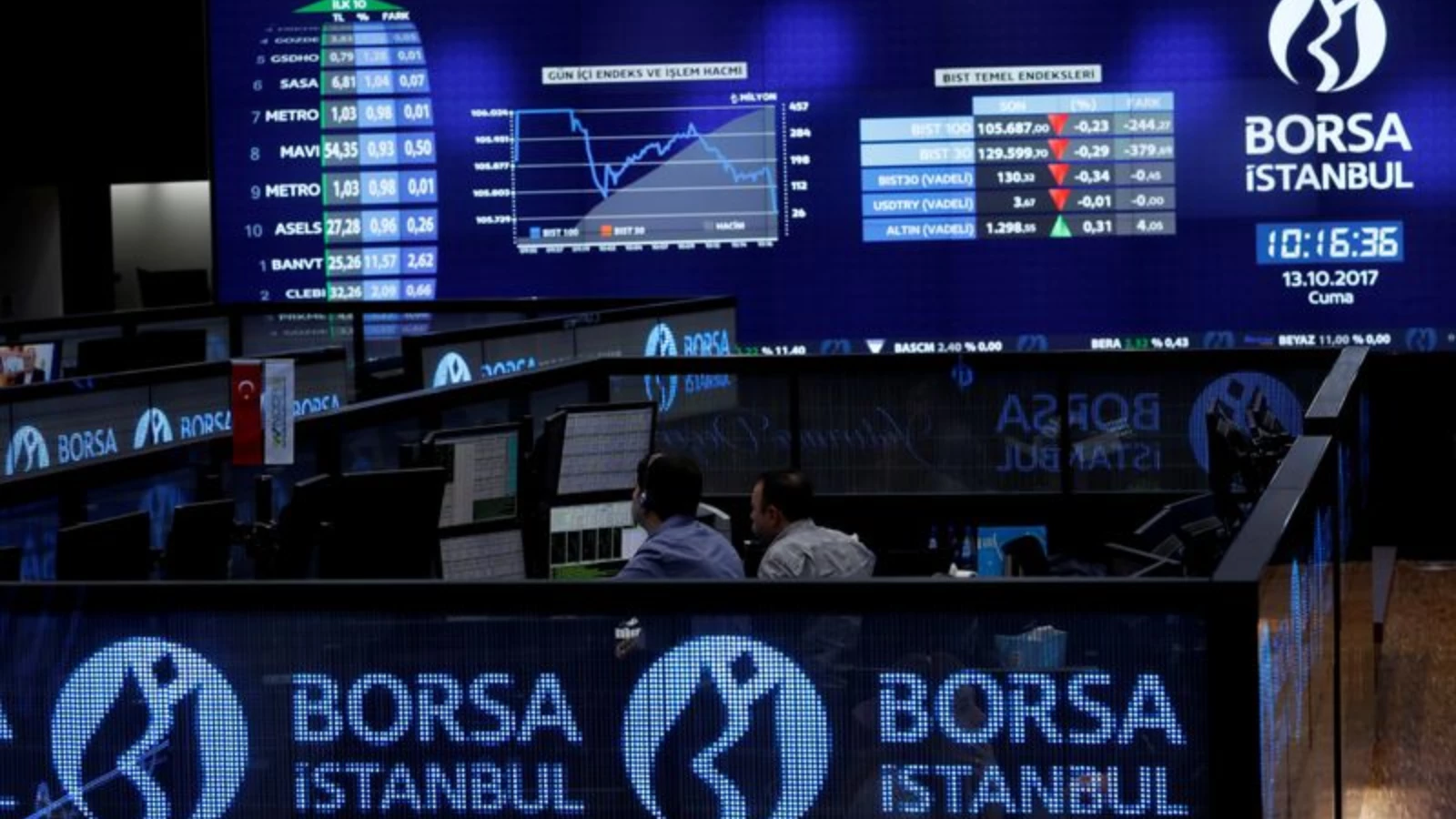 Borsa İstanbul haftaya yükselişle başladı