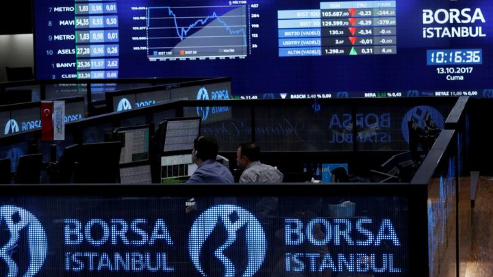 Borsa İstanbul'da yükseliş ivmesi devam ediyor