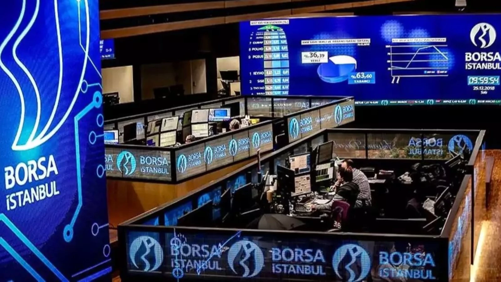 Borsa günün ilk yarısında artıdan eksiye döndü