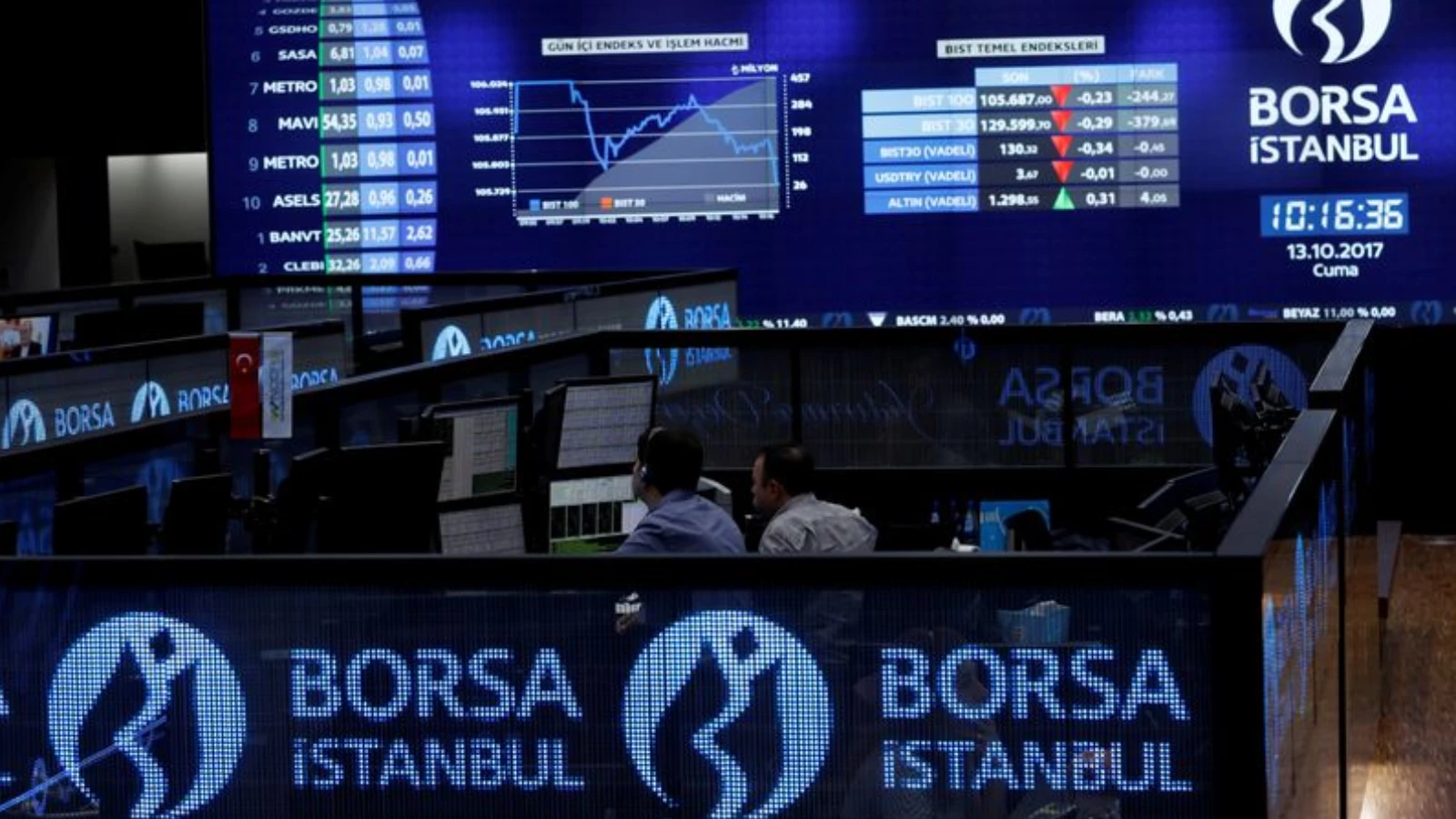 Borsa İstanbul günü pozitif kapattı