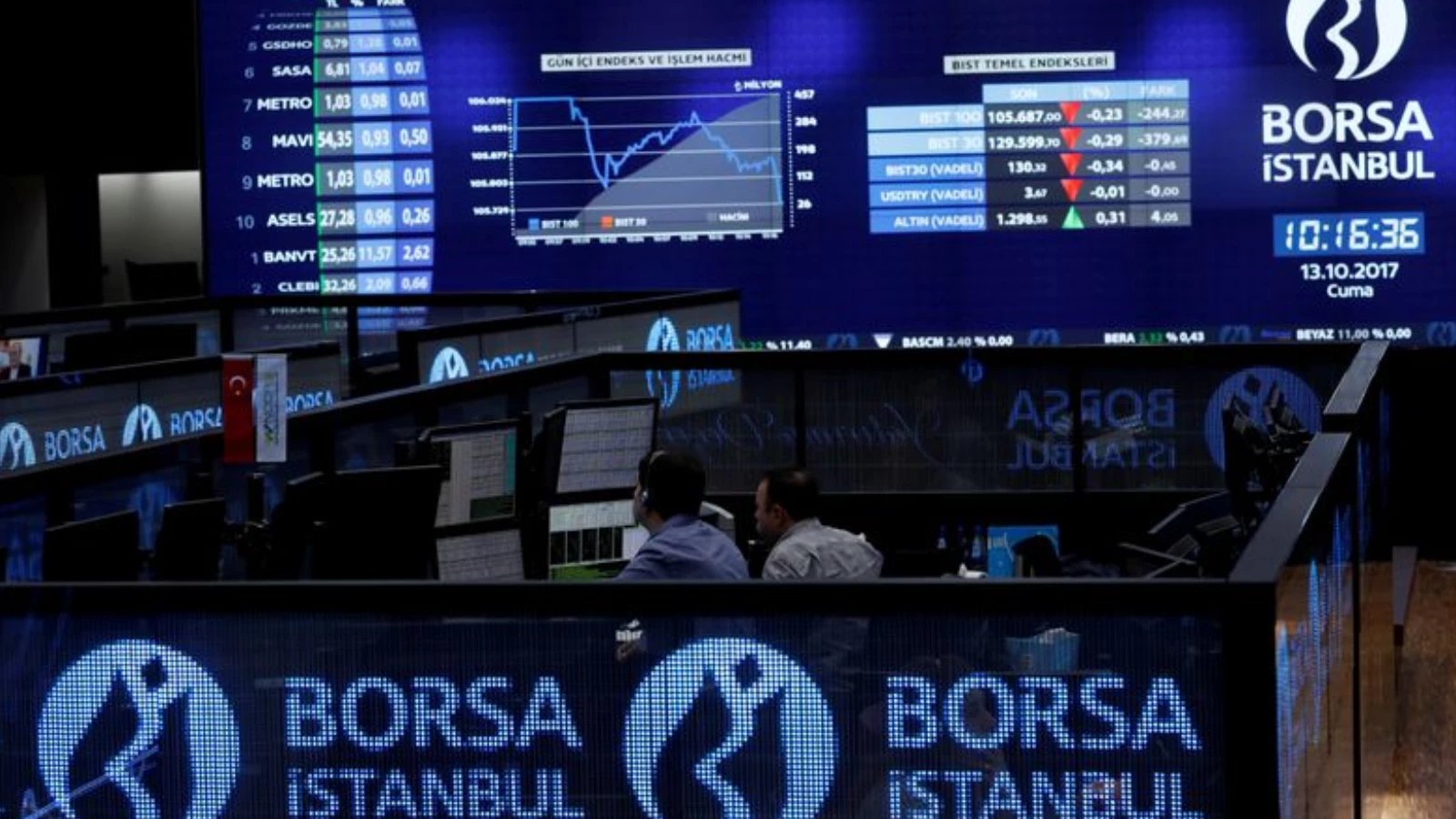 Borsa İstanbul'da rekor haftalık kapanış!