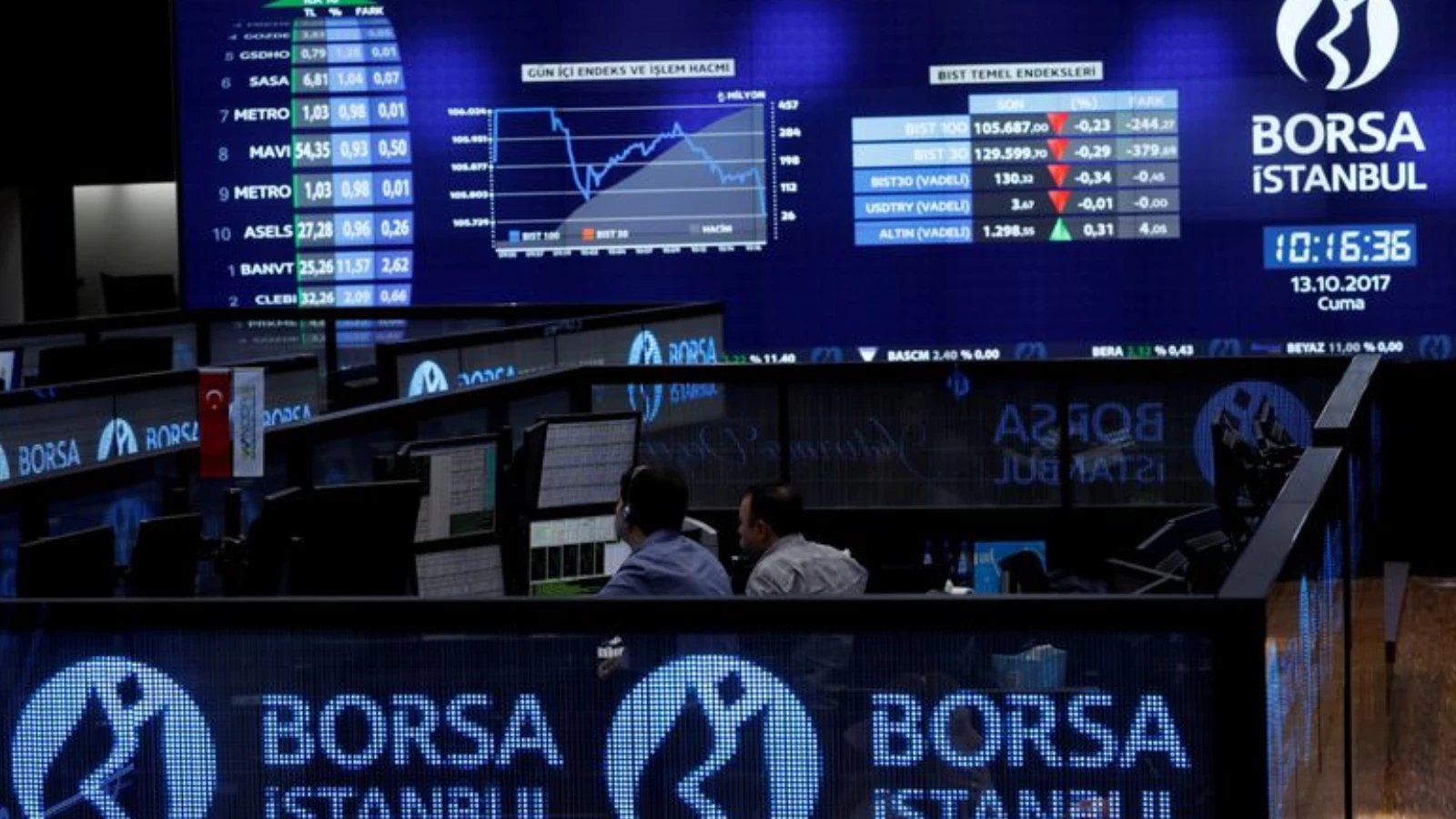 Borsa İstanbul'da yükseliş trendi devam ediyor