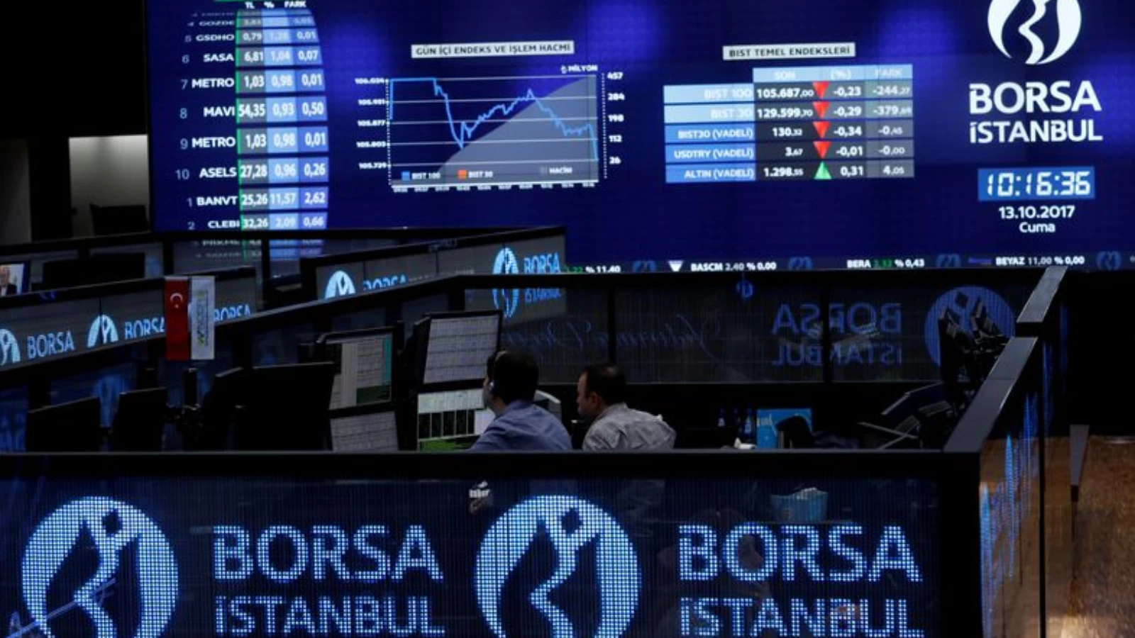 Borsa İstanbul günü negatif tamamladı