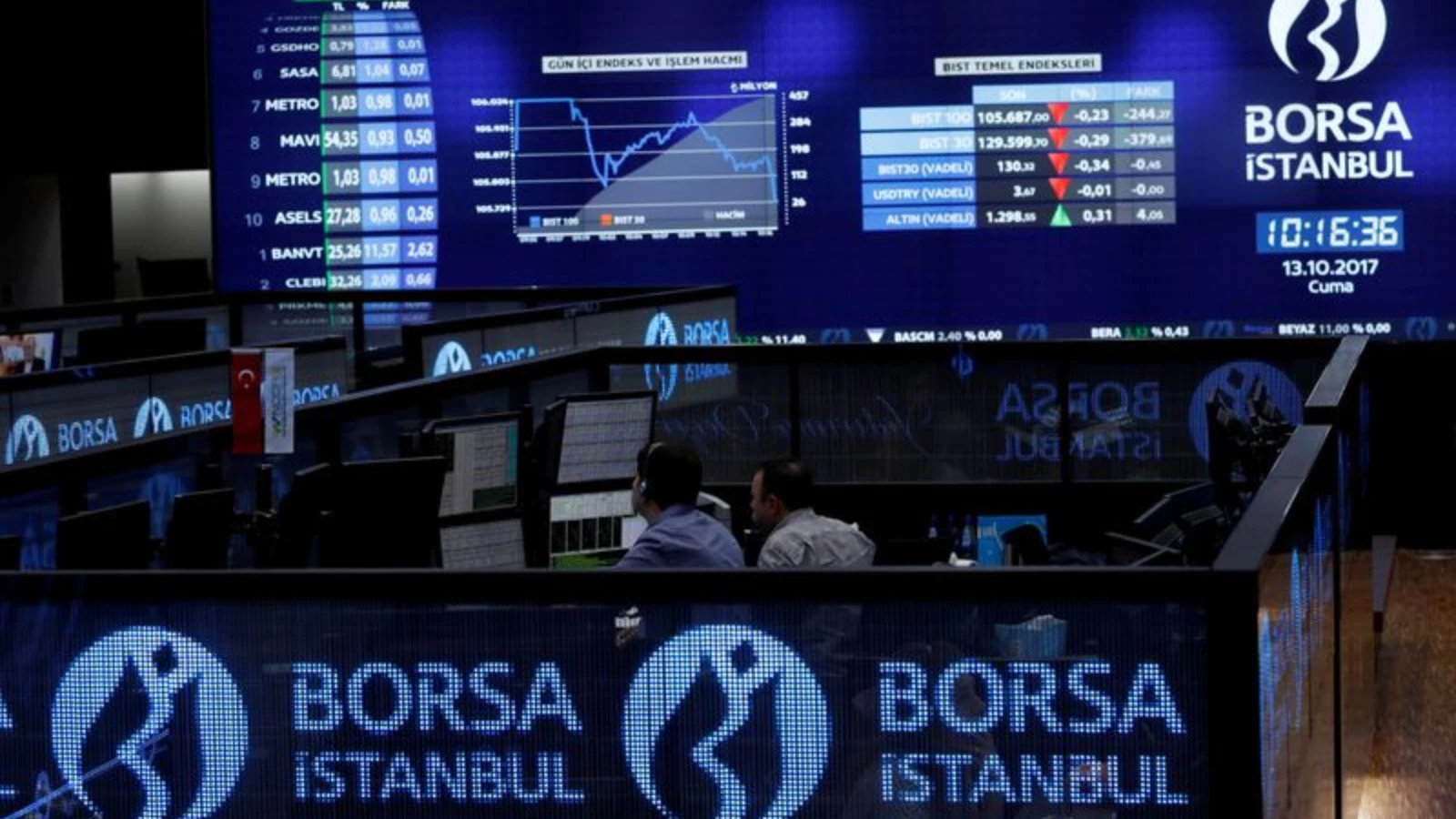 Borsa İstanbul haftayı yatay seyirde kapattı