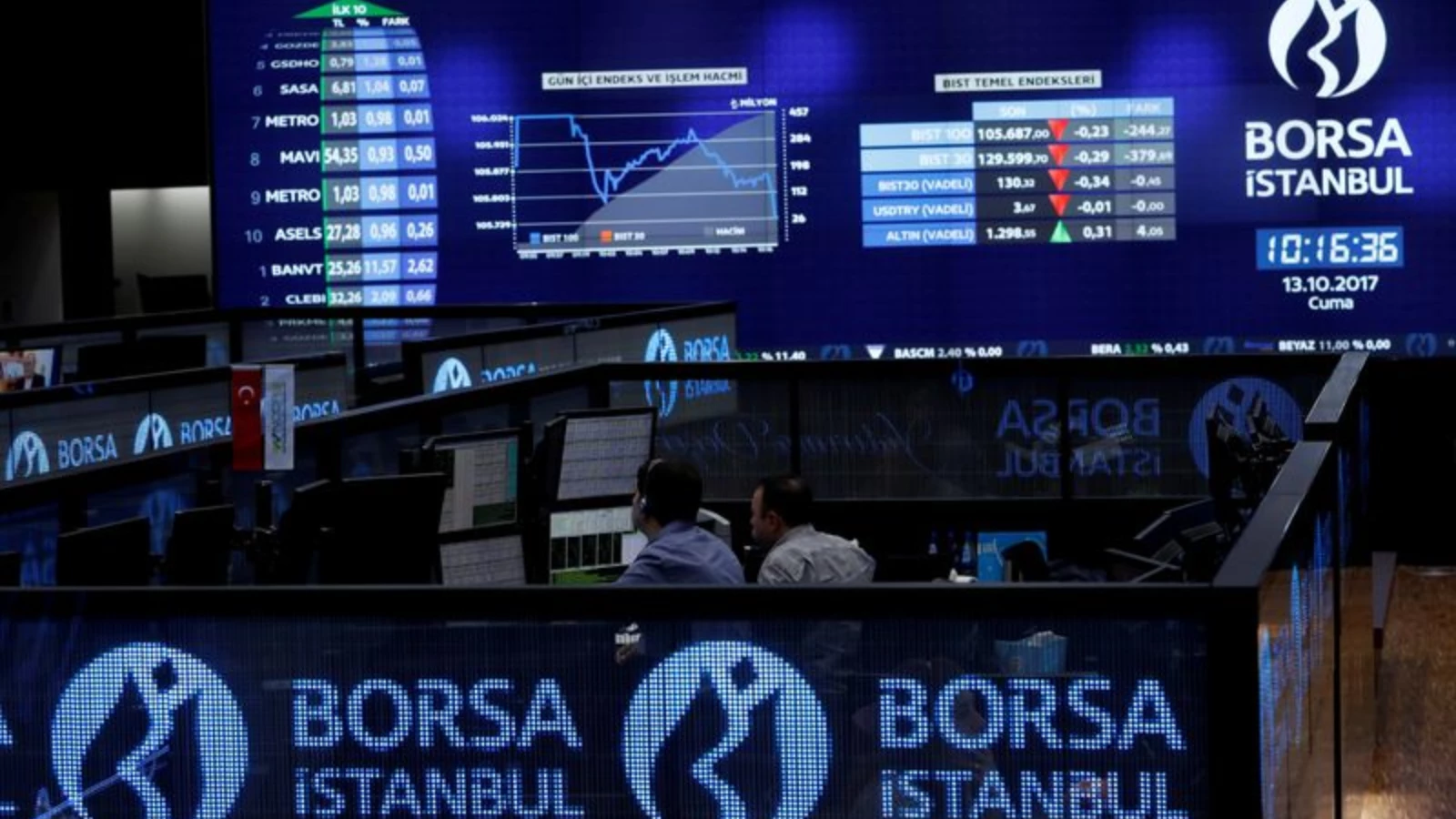 Borsa İstanbul'da yükseliş ivmesi devam ediyor