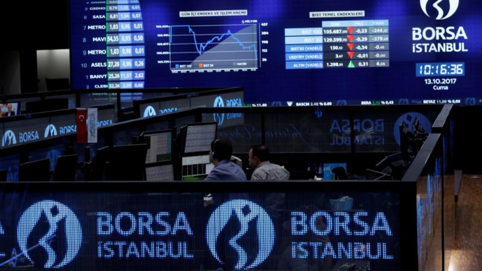 Rekor geldi! Borsa tarihi zirvesinde