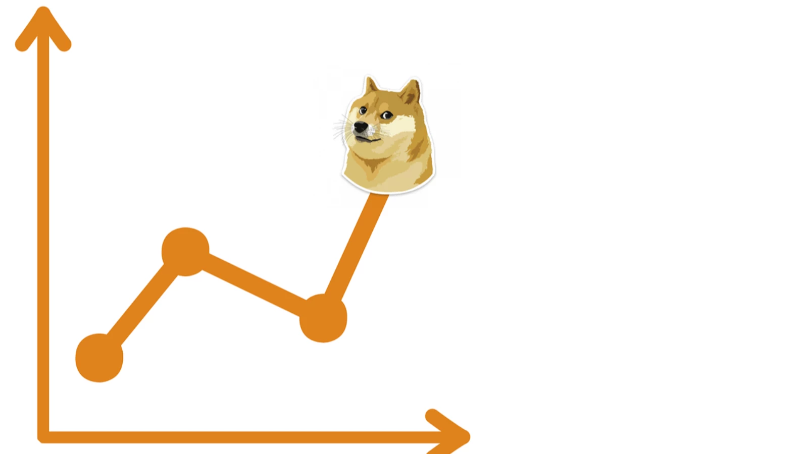 DOGECOIN Piyasa Değerine Göre En Büyük 10. Kripto Oldu