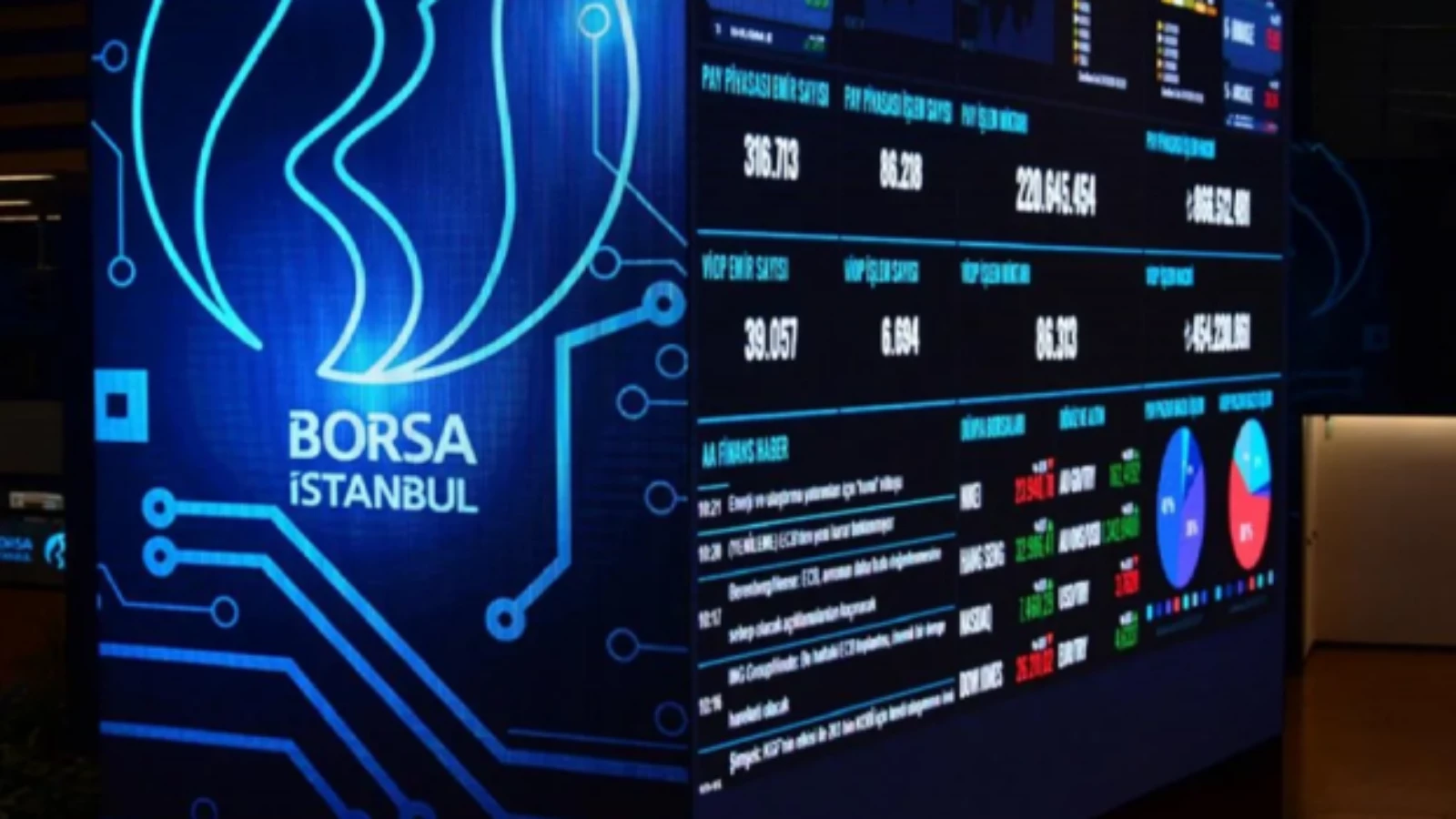 Bankacılık Endeksi Borsaya Rekor Üstüne Rekor Kırdırdı!