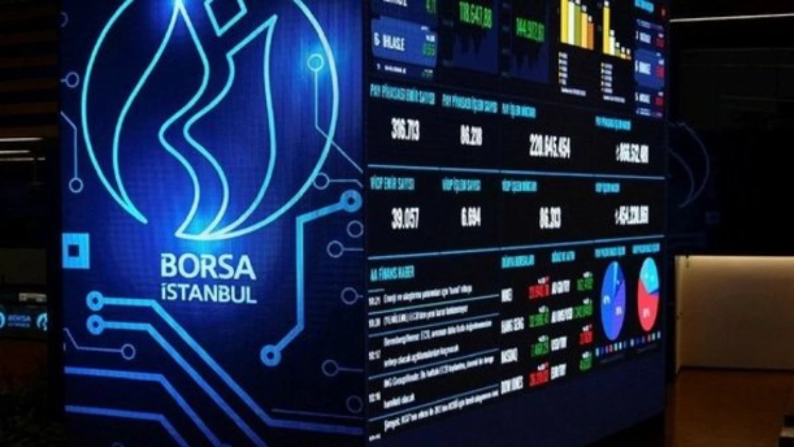 Borsa Rekor Seviyeler Sonrası Haftaya Yatay Başladı