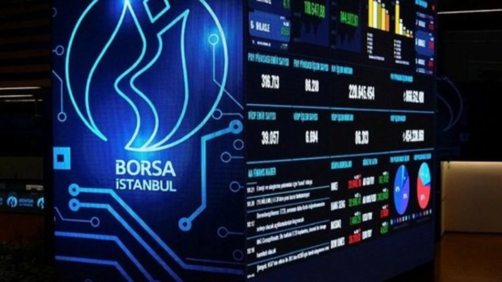 Borsada Günün İlk Yarısında Yükseliş Yüzde 2'yi Aştı