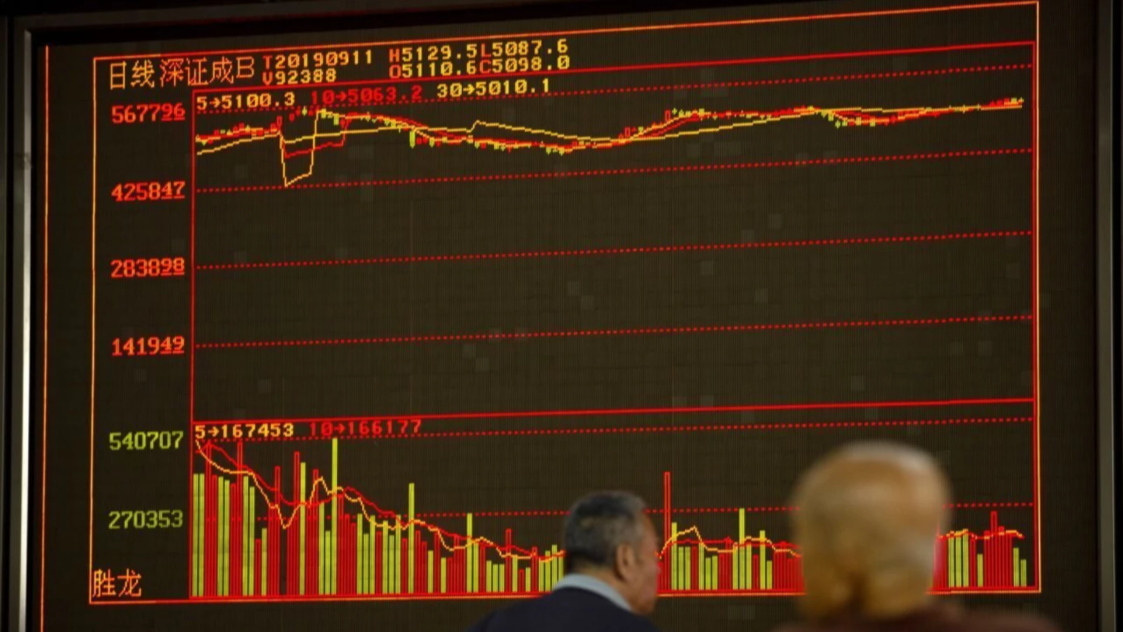 Asya Piyasaları Wall Street Etkisiyle Satış Yaşadı