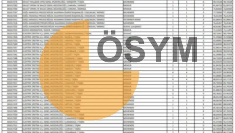 2025 KPSS Sonuç Tarihleri ve ÖSYM'nin Yenilikçi Takvimi Açıklandı!