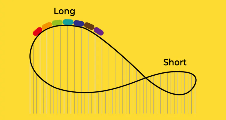 Uzun Pozisyon (Long) ve Kısa Pozisyon (Short) Nedir?