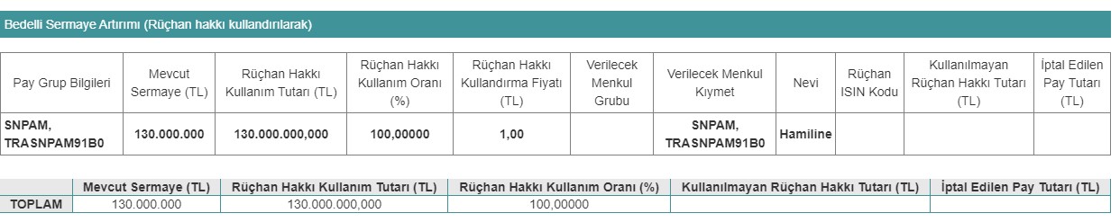 Sönmez Pamuklu Sanayii A.Ş. (SNPAM) Bedelli ve Bedelsiz Sermaye Artırımı Açıklaması