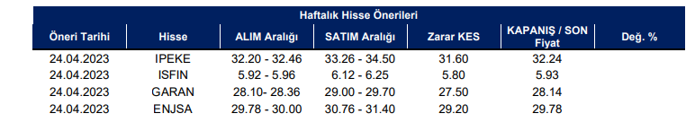 YATIRIM FİNANSMAN HAFTALIK ÖNERİ 