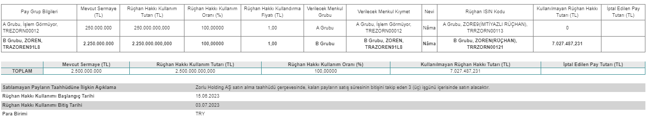 Zorlu Enerji Elektrik Üretim A.Ş. (ZOREN) Bedelli Sermaye Artırımı