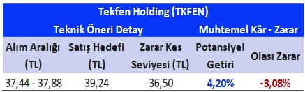 Hangi Hisseler Yükselir? Haftalık Önerilen Hisseler!