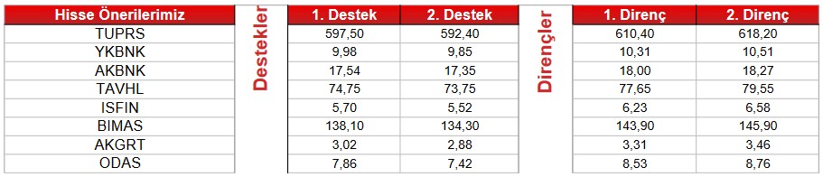 Yatırım Tavsiyesi Verilen Hisseler (3 Mart 2023)