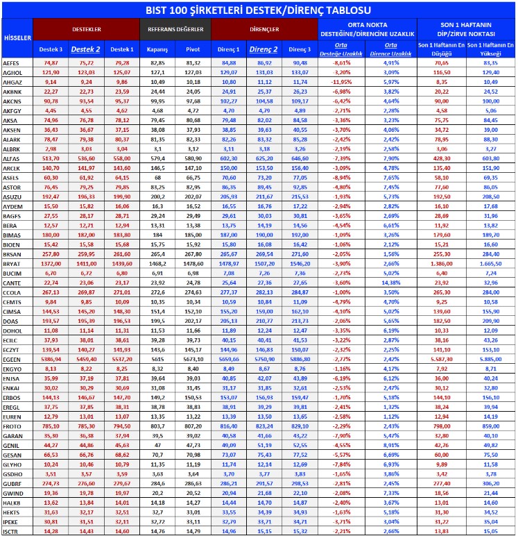 Yabancı Payındaki Günlük Değişimler! İşte En Çok Al-Sat Yapılan Hisseler!