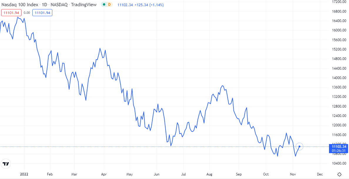 nasdaq