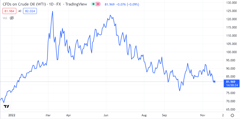 wti