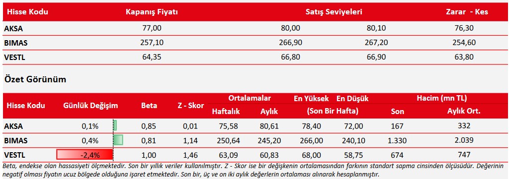 Ağustos Ayının Son Günü 3 Hissede Alım Tavsiyesi! İşte Hisselerin Satış Seviyeleri!