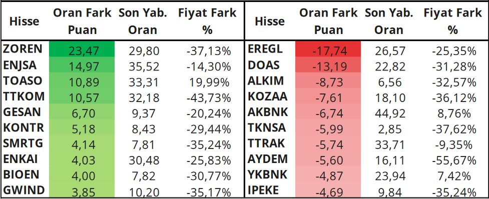 Yabancıların Takibinde Olan Hisseler! İşte En Çok Al-Sat Yapılanlar! (15 Mayıs 2023)