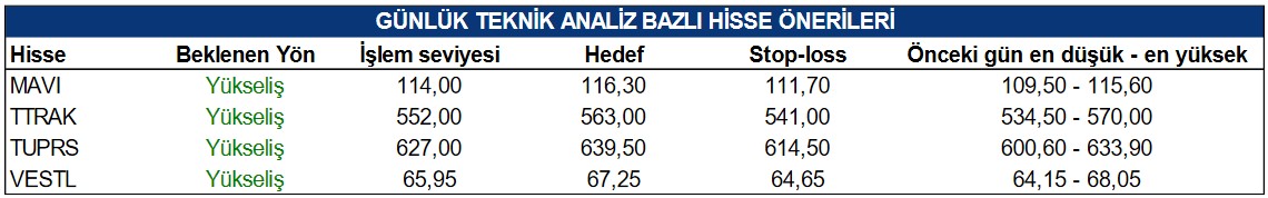 Borsada Yükseliş Beklenen Hisselerin Listesi (26 Ocak 2023)