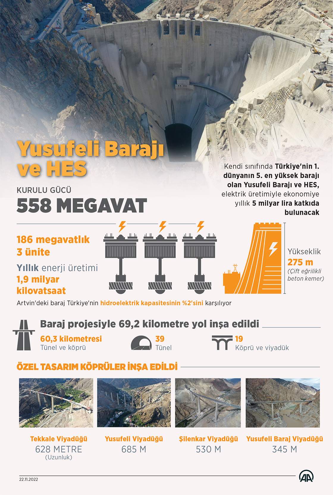 Yusufeli Barajı'nda Çalışmalar Tamamlandı