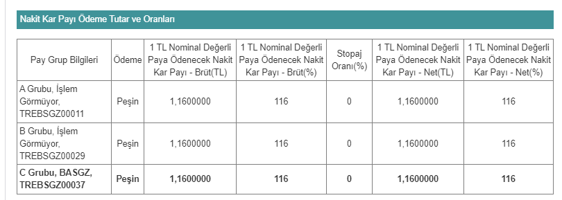 basgaz temettü ödeme tarihleri