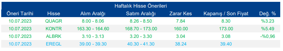 Hisse Önerileri