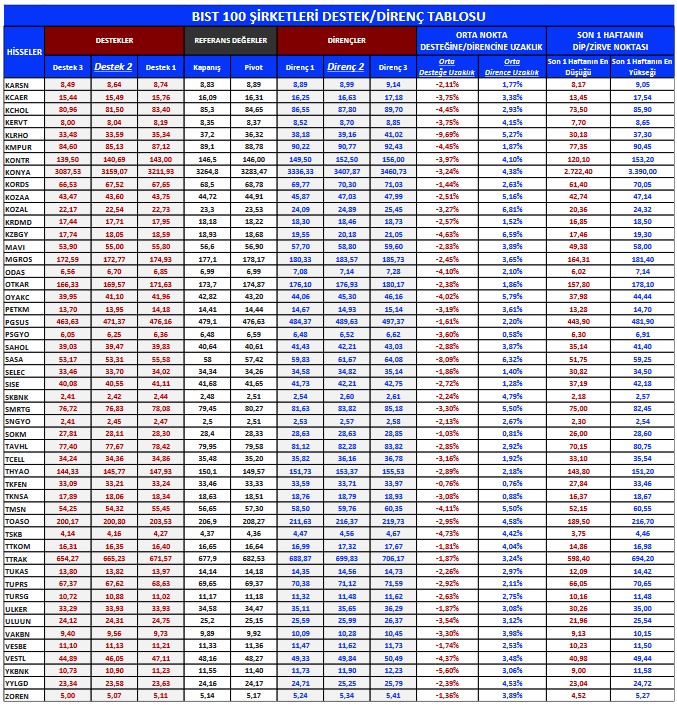 PETKM Öneri Listesinde! İşte Günlük Alım Tavsiyesi Verilen 3 Hisse!