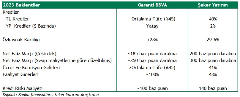 GARAN Bilanço Analizi! Hissede Hedef Fiyat Verildi