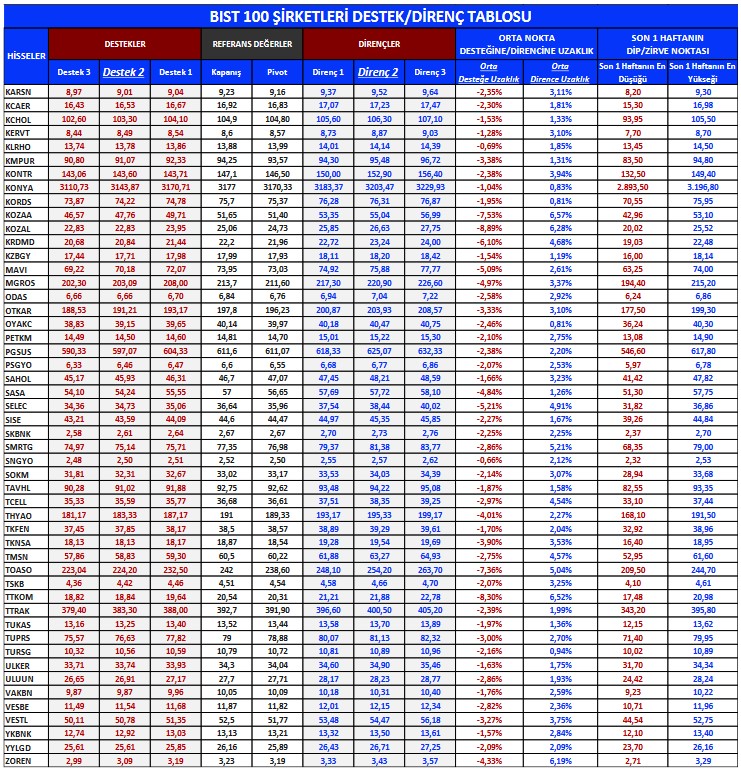 Yabancı İlgisi Gören Hisseler Hangileri? İşte Al-Sat İşlemlerinde Dikkat Çekenler!