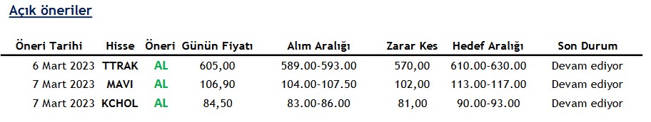 KCHOL, TTRAK, MAVI Hisselerinde Alım Tavsiyesi!