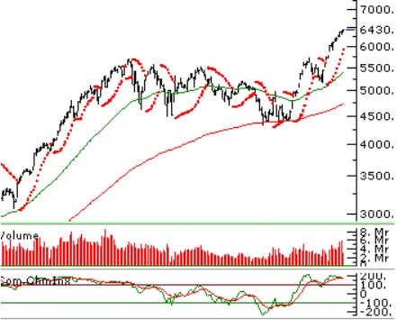 Uzmanlardan Borsa Tahmini! BİST 100 Açılışında Neler Bekleniyor?