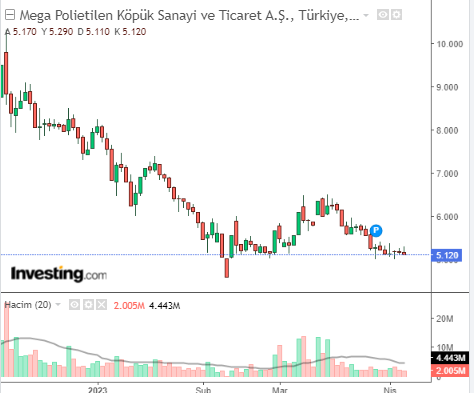 MEGAP 6 NİSAN 2023