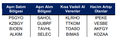 kısa vadeli al veren hisse senetleri 14 nisan 2023