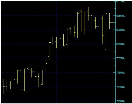 BIST 100 Endeksi Güne Hangi Seviyeden Başlayacak? İşte Borsa Açılış Tahminleri!