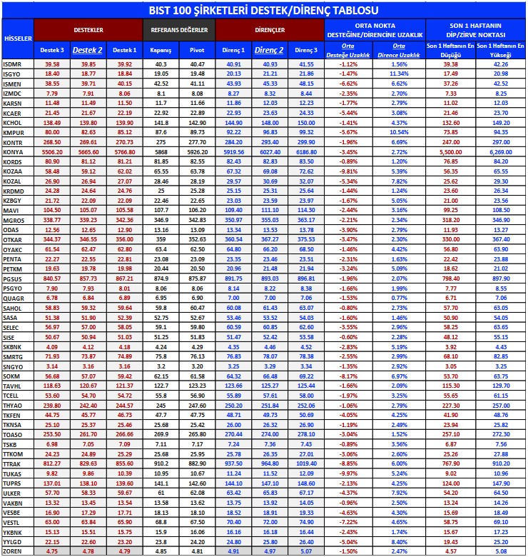 Yabancıların En Çok İşlem Yaptığı Türk Hisseleri Açıklandı! İşte En Çok AL-SAT Yapılanlar!