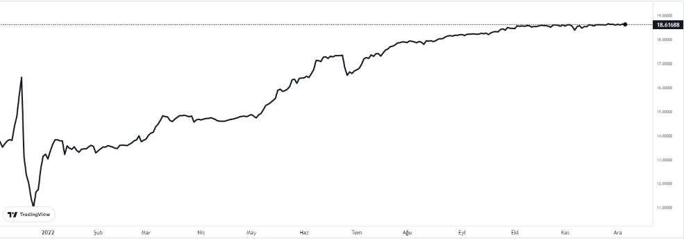 dolar alınır mı? dolar son dakikak