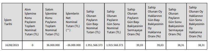 Zorlu Enerji (ZOREN) Pay Alım Satım Bildirimi