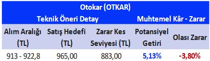 Aracı Kurumdan Aylık Hisse Önerileri! (3 Nisan 2023)